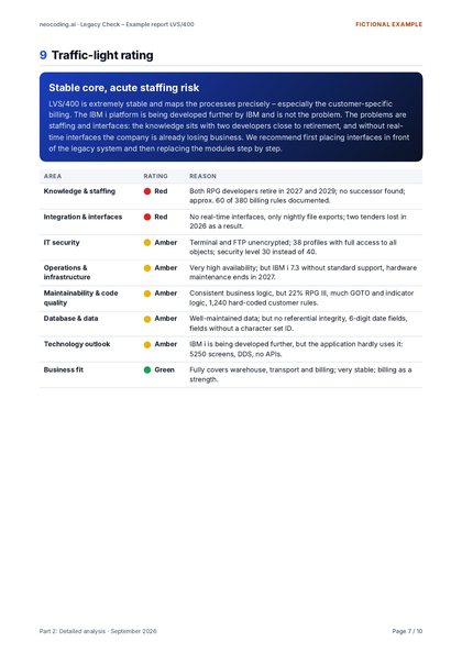 Part 2: Detailed analysis, Page 7